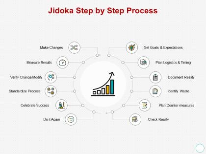 Jidoka step by step process document reality ppt powerpoint presentation visual aids