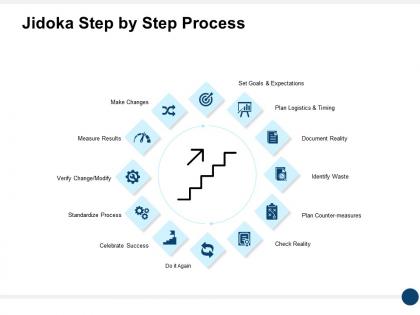 Jidoka step by step process plan logistics and timing ppt powerpoint presentation file clipart