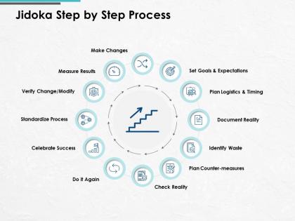 Jidoka step by step process standardize process plan logistics ppt powerpoint presentation gallery