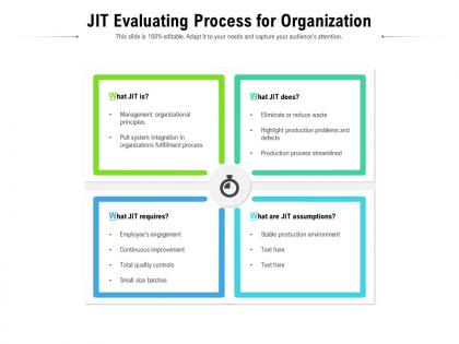 Jit evaluating process for organization