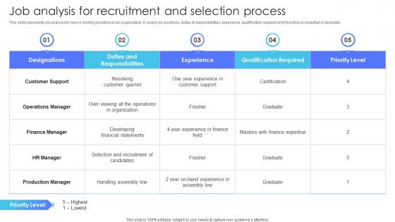 Job Analysis For Recruitment And Selection Process Multiple Brands Launch Strategy