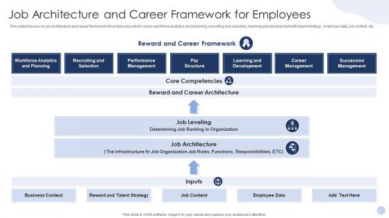 Job Architecture And Career Framework For Employees