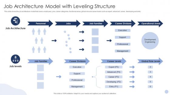 Job Architecture Model With Leveling Structure