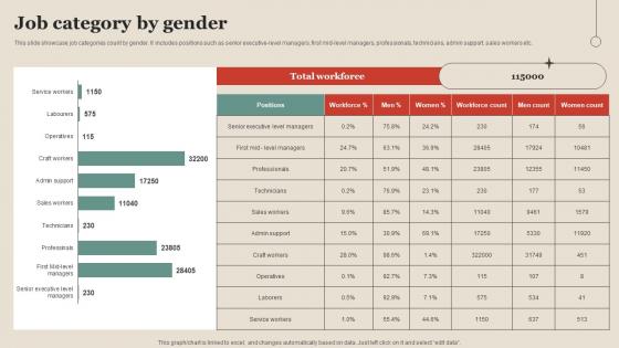 Job Category By Gender Property Company Profile CP SS V