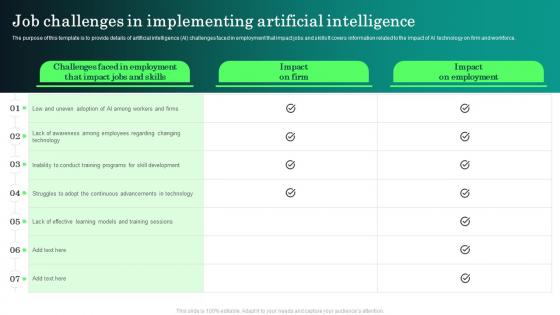 Job Challenges In Implementing Artificial Intelligence