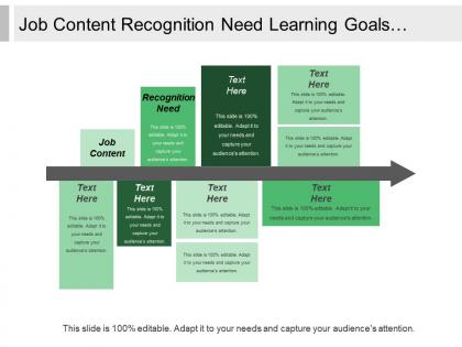 Job content recognition need learning goals feedback assessment