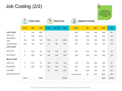 Job costing overhead company management ppt designs