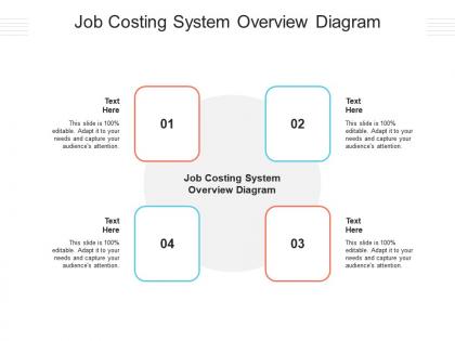 Job costing system overview diagram ppt powerpoint presentation layouts graphic images cpb