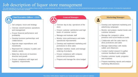 Job Description Of Liquor Store Management Liquor Store Business Plan BP SS