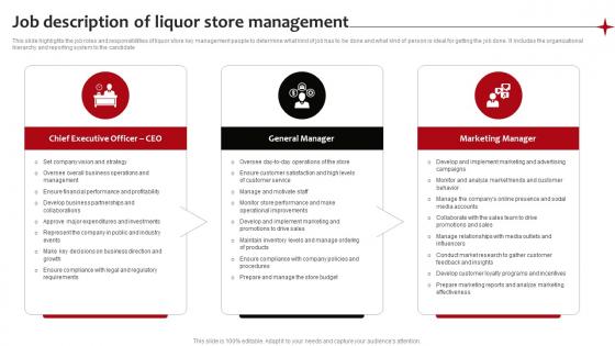 Job Description Of Liquor Store Management Neighborhood Liquor Store BP SS