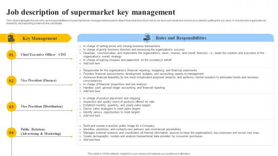 Job Description Of Supermarket Key Management Grocery Store Business Plan BP SS