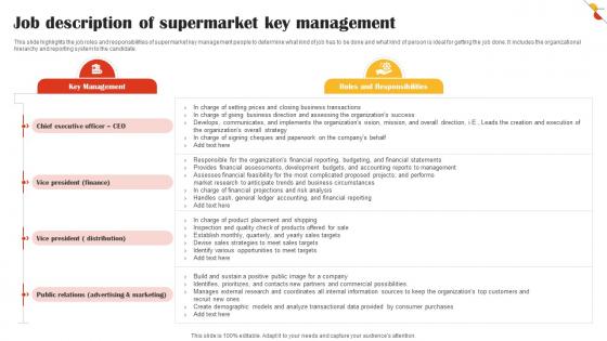 Job Description Of Supermarket Key Management Retail Market Business Plan BP SS V