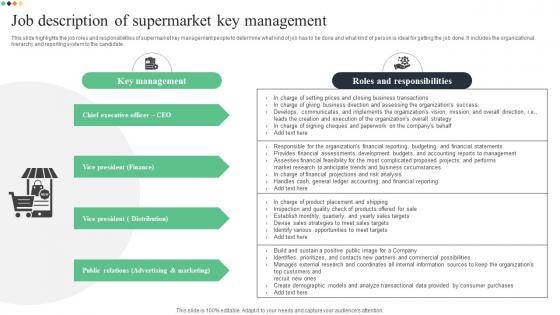 Job Description Of Supermarket Key Management Superstore Business Plan BP SS