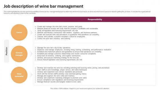 Job Description Of Wine Bar Management Wine And Cocktail Bar Business Plan BP SS