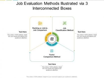 Job evaluation methods illustrated via 3 interconnected boxes