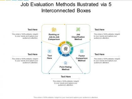 Job evaluation methods illustrated via 5 interconnected boxes