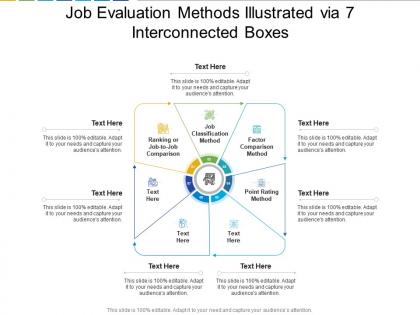 Job evaluation methods illustrated via 7 interconnected boxes