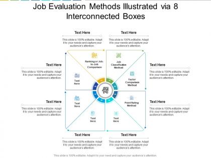 Job evaluation methods illustrated via 8 interconnected boxes