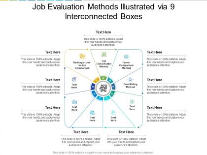 Job evaluation methods illustrated via 9 interconnected boxes