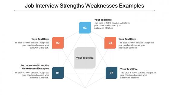 Job interview strengths weaknesses examples ppt powerpoint presentation show cpb