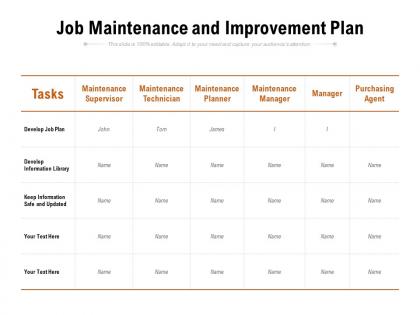 Job maintenance and improvement plan