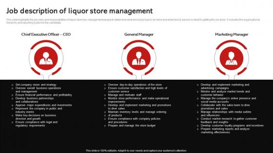 Job Of Liquor Store Management Wine And Spirits Store Business Plan BP SS