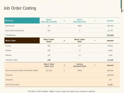 Job order costing ppt powerpoint presentation model graphics example