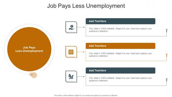 Job Pays Less Unemployment In Powerpoint And Google Slides Cpb