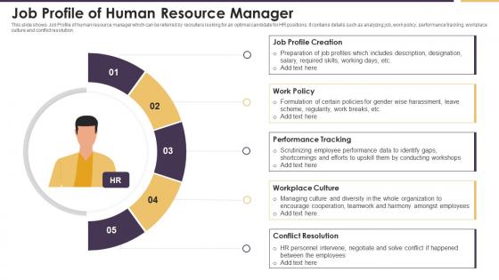 Job Profile Of Human Resource Manager