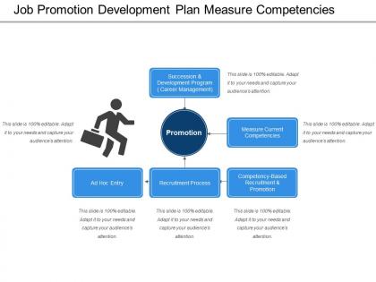 Job promotion development plan measure competencies