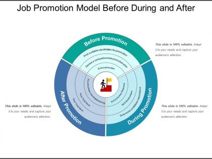 Job promotion model before during and after