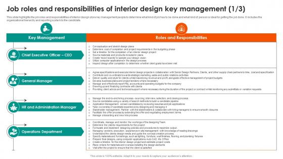 Job Roles And Design Key Management Commercial Interior Design Business Plan BP SS