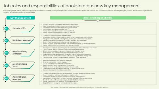 Job Roles And Responsibilities Of Bookstore Book Shop Business Plan BP SS