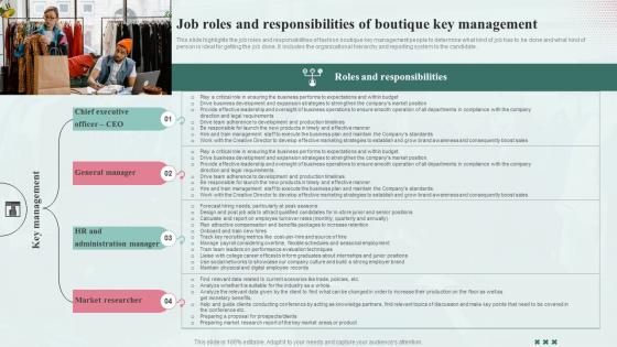 Job Roles And Responsibilities Of Boutique Fashion Industry Business Plan BP SS