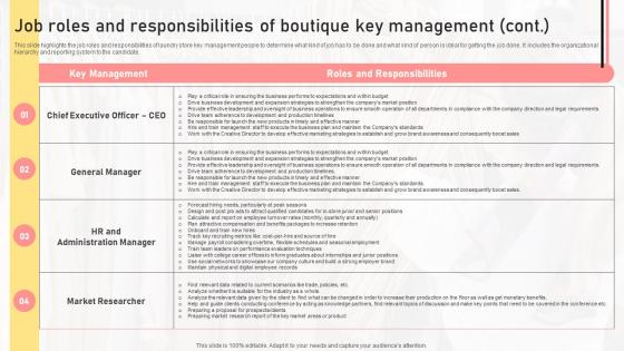 Job Roles And Responsibilities Of Boutique Key Management Boutique Shop Business Plan BP SS
