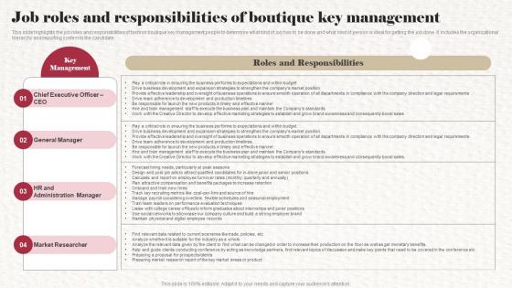 Job Roles And Responsibilities Of Boutique Key Management Clothing Boutique Business Plan BP SS