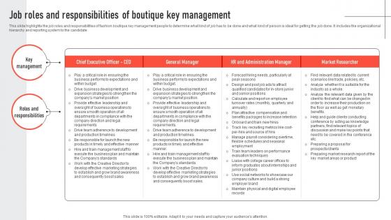 Job Roles And Responsibilities Of Boutique Key Management Mens Clothing Boutique BP SS