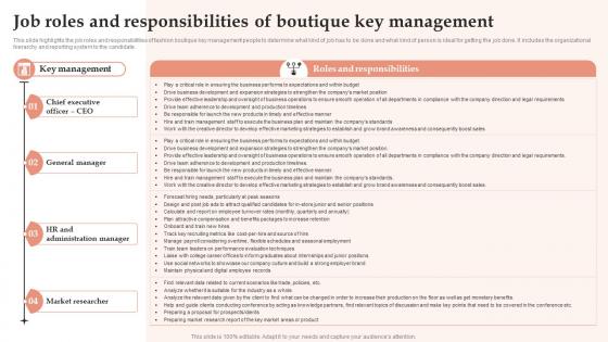 Job Roles And Responsibilities Of Boutique Key Management Womens Clothing Boutique BP SS
