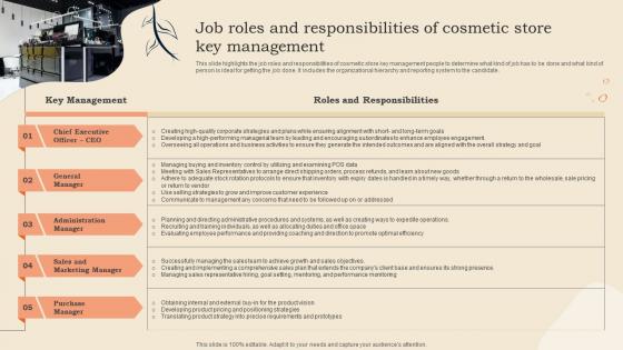 Job Roles And Responsibilities Of Cosmetic Store Key Management Cosmetic Shop Business Plan BP SS