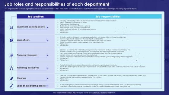 Job Roles And Responsibilities Of Each Department Bank Business Plan BP SS