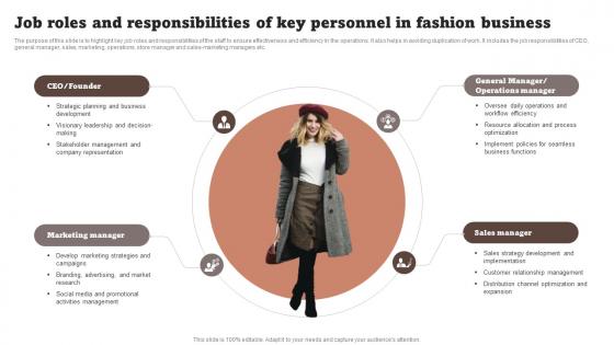 Job Roles And Responsibilities Of Key Personnel Fashion Startup Business Plan BP SS
