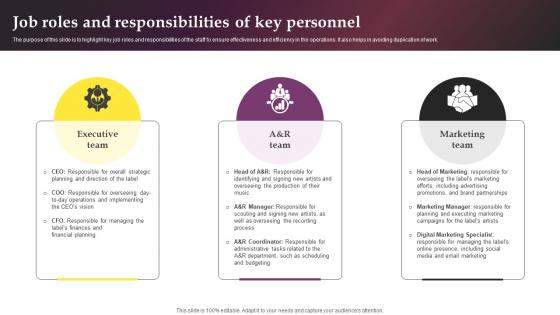 Job Roles And Responsibilities Of Key Personnel Music Label Business Plan BP SS