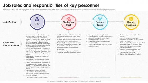 Job Roles And Responsibilities Of Key Tutoring Business Plan BP SS
