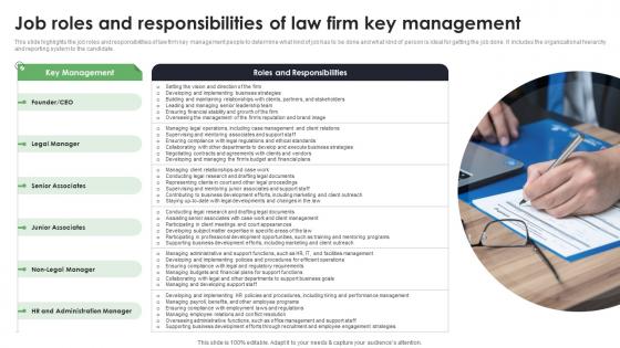 Job Roles And Responsibilities Of Law Firm Key Management Start Up Law Office Business Plan BP SS