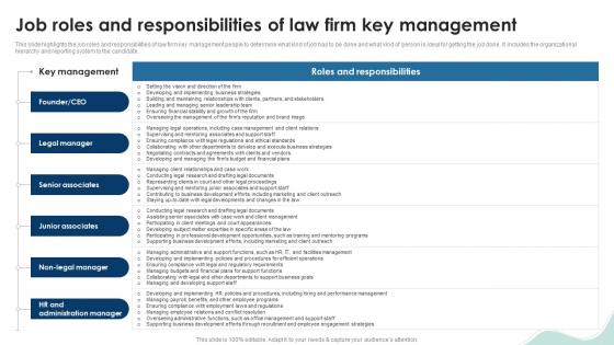 Job Roles And Responsibilities Of Law Legal Services Business Plan BP SS