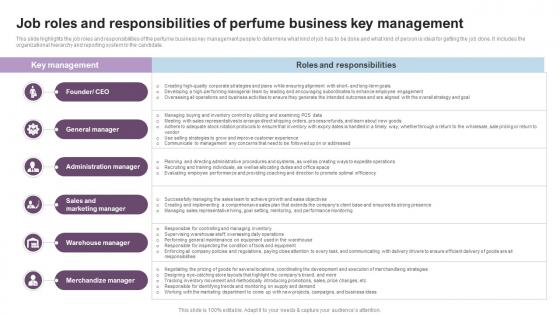 Job Roles And Responsibilities Of Luxury Perfume Business Plan BP SS