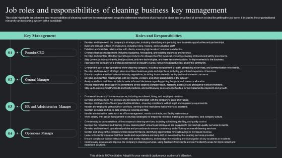Job Roles And Responsibilities Of On Demand Cleaning Services Business Plan BP SS