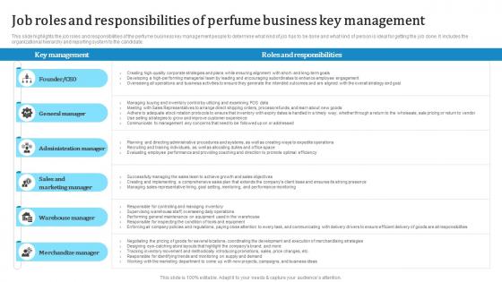 Job Roles And Responsibilities Of Perfume Custom Fragrance Business Plan BP SS