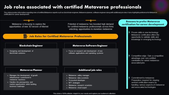 Job Roles Associated Professionals Metaverse Explained Unlocking Next Version Of Physical World AI SS