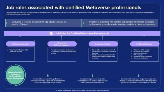 Job Roles Associated With Certified Metaverse Alternate Reality Reshaping The Future AI SS V